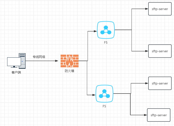 sftp-server-aa-using-F5.png
