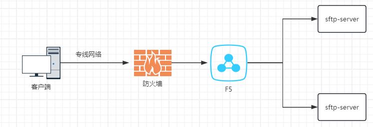 sftp-server-using-F5.png